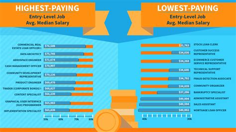 Entry Level Fresh Graduate Jobs (with Salaries) .